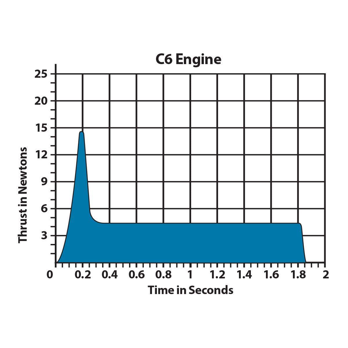 Estes C6-5 Standard Engine (3)