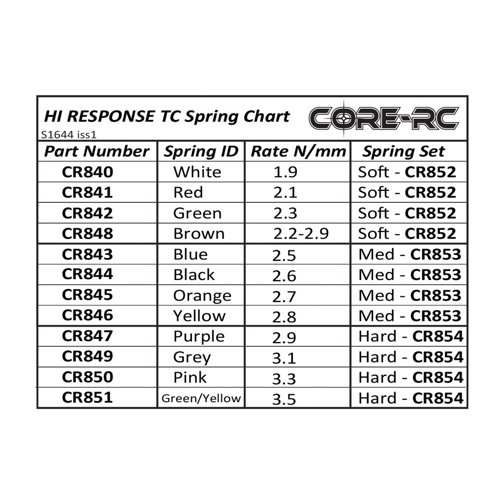 Schumacher CORE RC HI RESPONSE TC SPRING SET - HARD