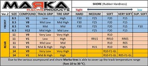 Marka V5 Mini-Z RCP Rubber Rear Radial Tire 20 degree Hard (1 Pair)